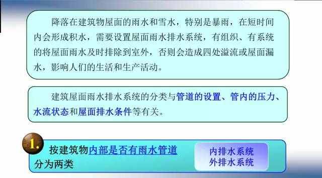 26張圖文，屋面排水系統(tǒng)一次性搞清楚！