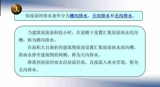 26張圖文，屋面排水系統(tǒng)一次性搞清楚！