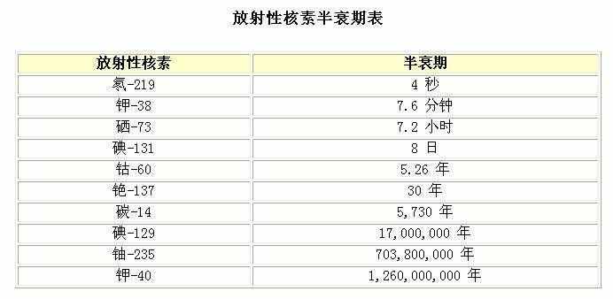 地球誕生至今已有45億年，那么地球的壽命究竟有多長？