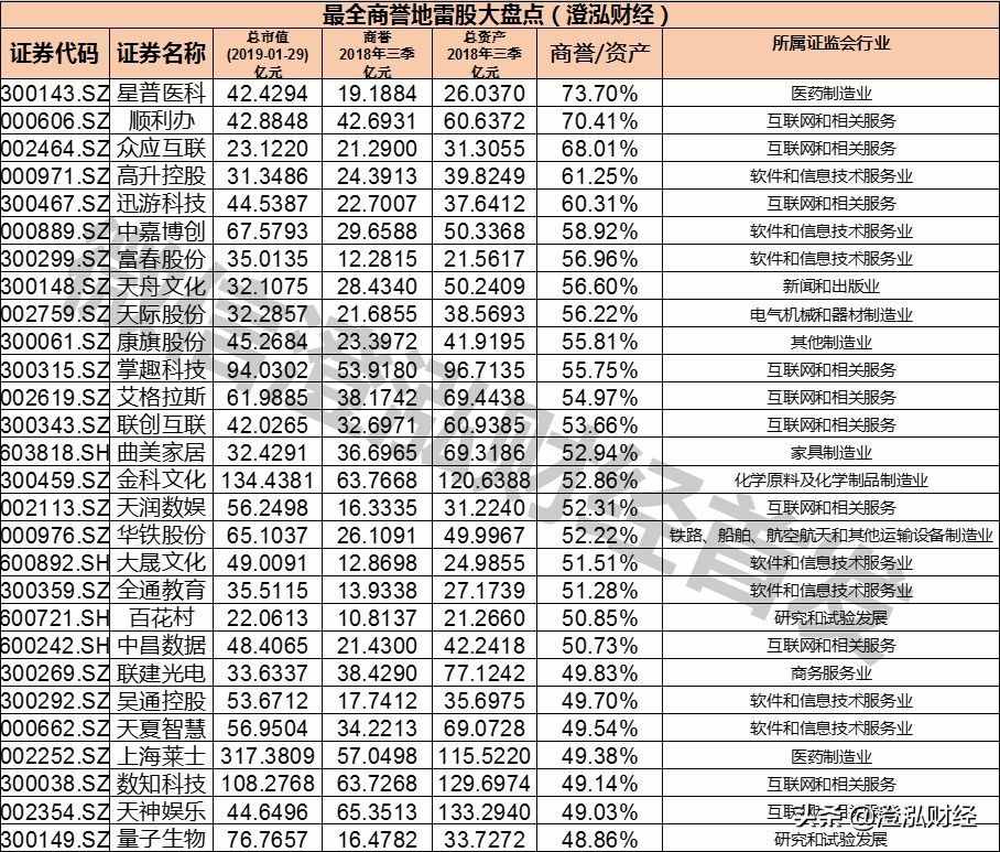 6分鐘讓你徹底搞懂啥是“商譽(yù)”！