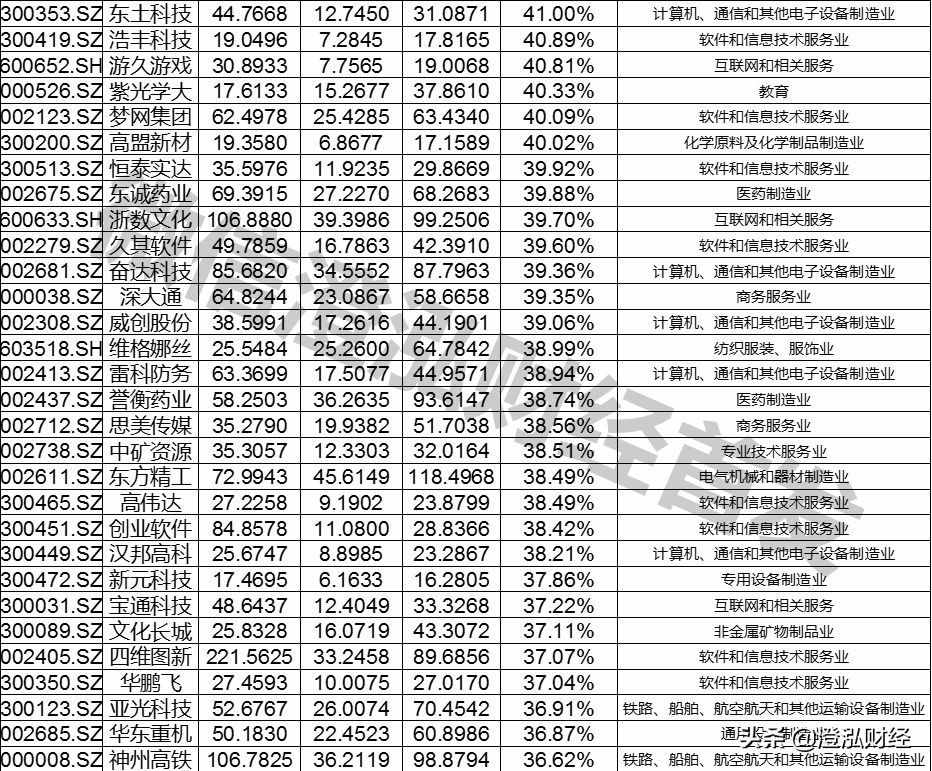 6分鐘讓你徹底搞懂啥是“商譽(yù)”！