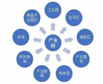 2020年產(chǎn)業(yè)園區(qū)規(guī)劃必須掌握的五大關(guān)鍵