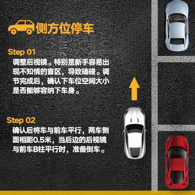 常用停車(chē)技巧圖文（側(cè)、斜方位+倒庫(kù)+停車(chē)場(chǎng)），新手學(xué)會(huì)一把停好