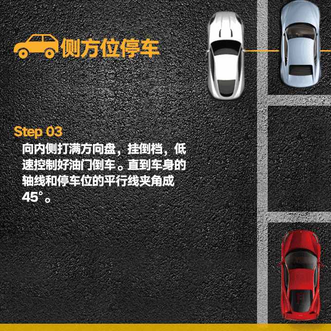 常用停車(chē)技巧圖文（側(cè)、斜方位+倒庫(kù)+停車(chē)場(chǎng)），新手學(xué)會(huì)一把停好