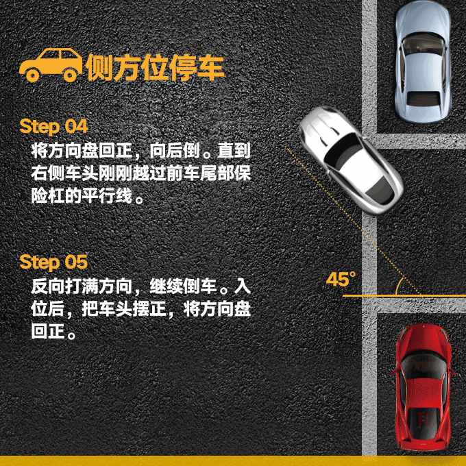 常用停車(chē)技巧圖文（側(cè)、斜方位+倒庫(kù)+停車(chē)場(chǎng)），新手學(xué)會(huì)一把停好