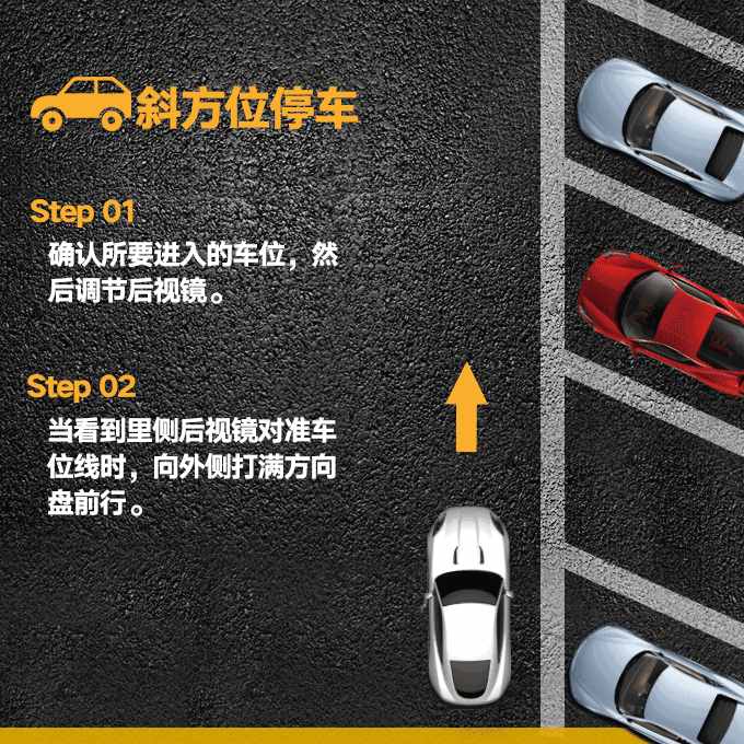 常用停車(chē)技巧圖文（側(cè)、斜方位+倒庫(kù)+停車(chē)場(chǎng)），新手學(xué)會(huì)一把停好