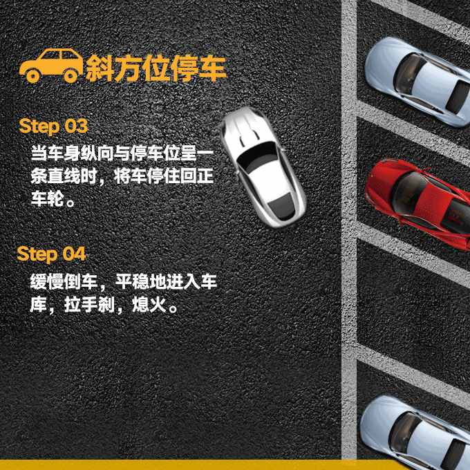 常用停車(chē)技巧圖文（側(cè)、斜方位+倒庫(kù)+停車(chē)場(chǎng)），新手學(xué)會(huì)一把停好