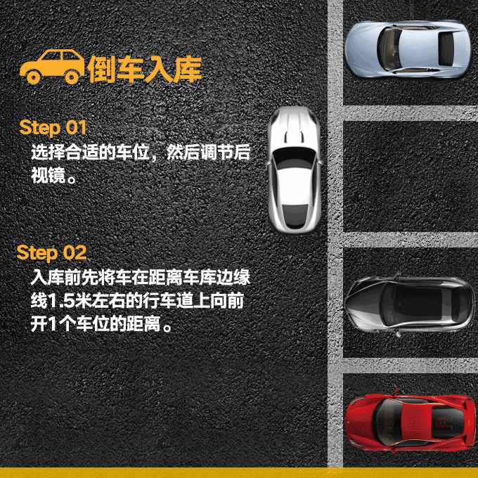 常用停車(chē)技巧圖文（側(cè)、斜方位+倒庫(kù)+停車(chē)場(chǎng)），新手學(xué)會(huì)一把停好