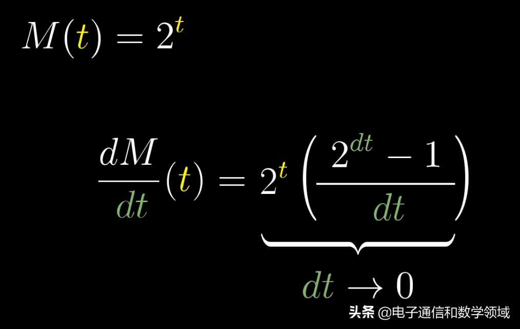 數(shù)學(xué)發(fā)現(xiàn)：指數(shù)函數(shù)的求導(dǎo)原理所包含的數(shù)學(xué)奧秘