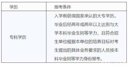 2021考研報(bào)考條件來(lái)了！先看看你符合報(bào)考條件嗎？