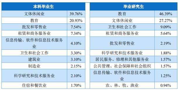 體育專業(yè)考研 體育考研