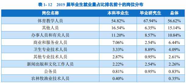 體育專業(yè)考研 體育考研