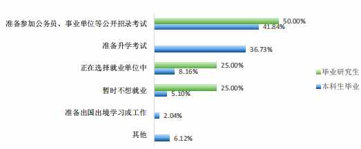 體育專業(yè)考研 體育考研