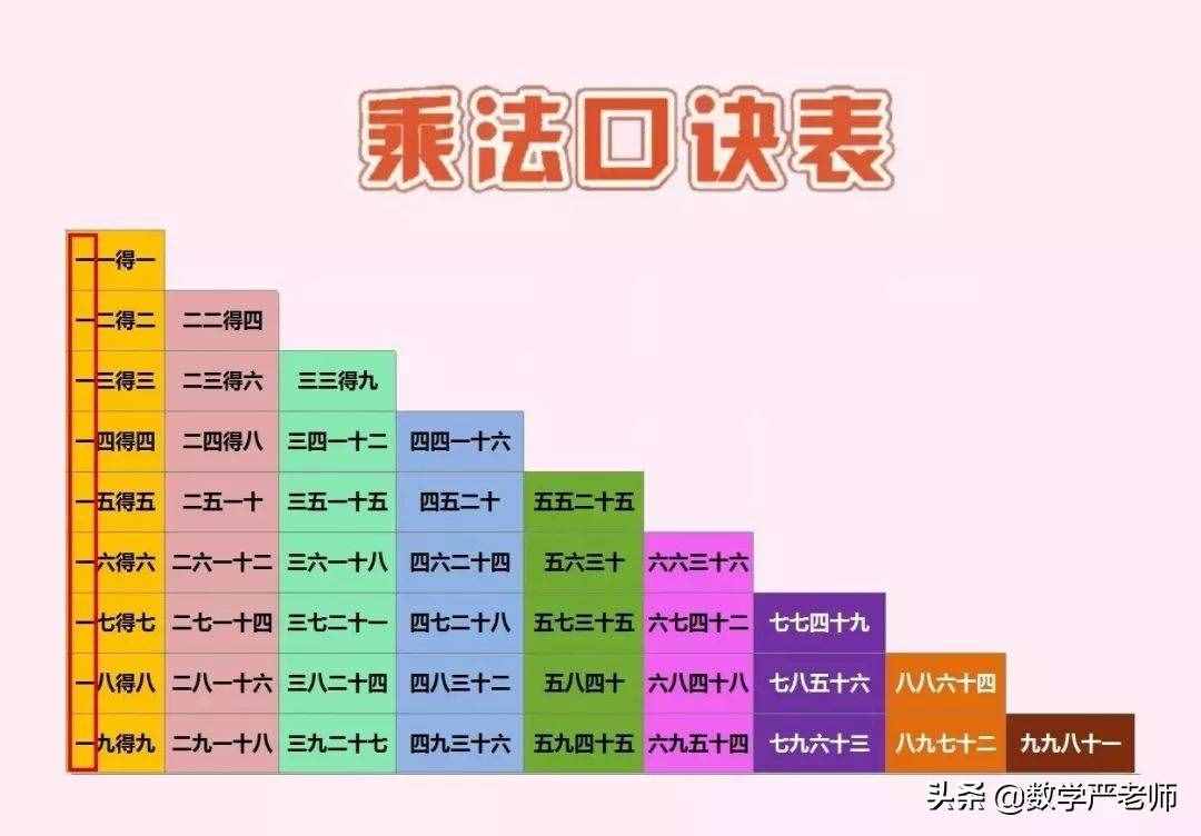 超實(shí)用的6條乘法口訣記憶法，幫孩子快速掌握