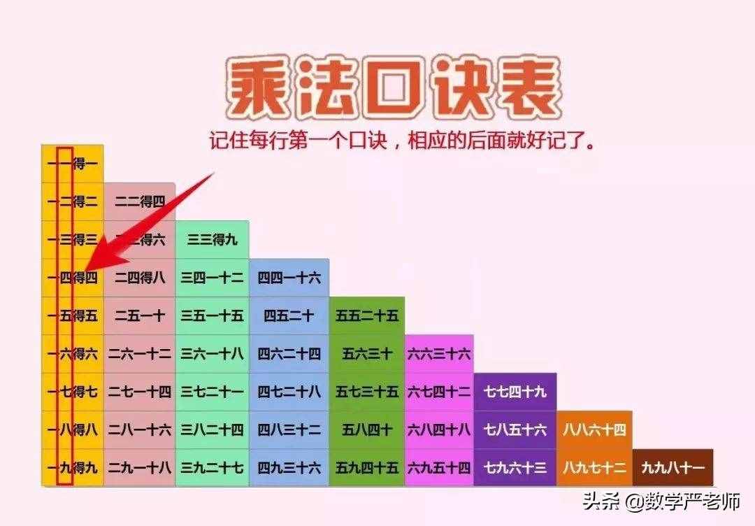 超實(shí)用的6條乘法口訣記憶法，幫孩子快速掌握