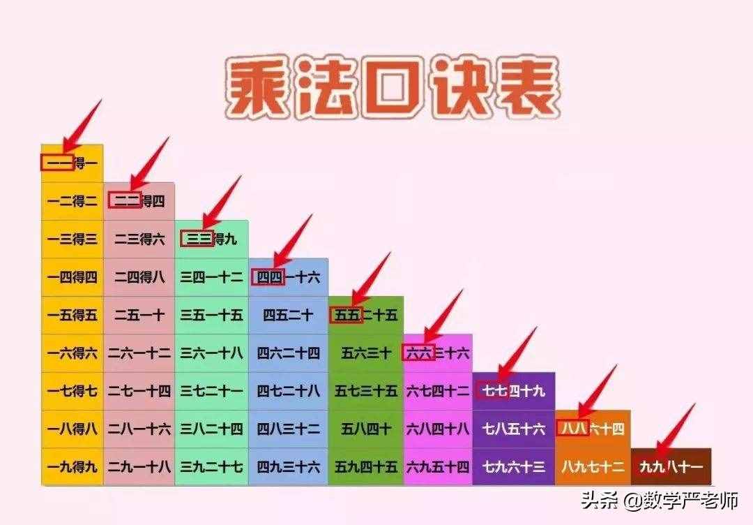 超實(shí)用的6條乘法口訣記憶法，幫孩子快速掌握