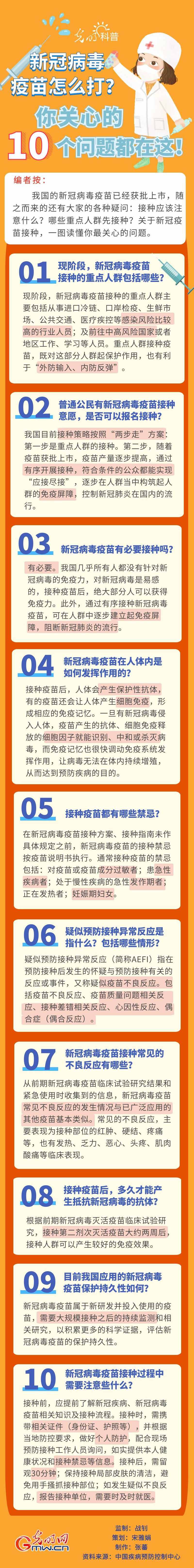 新冠病毒疫苗怎么打？你關(guān)心的10個(gè)問題都在這