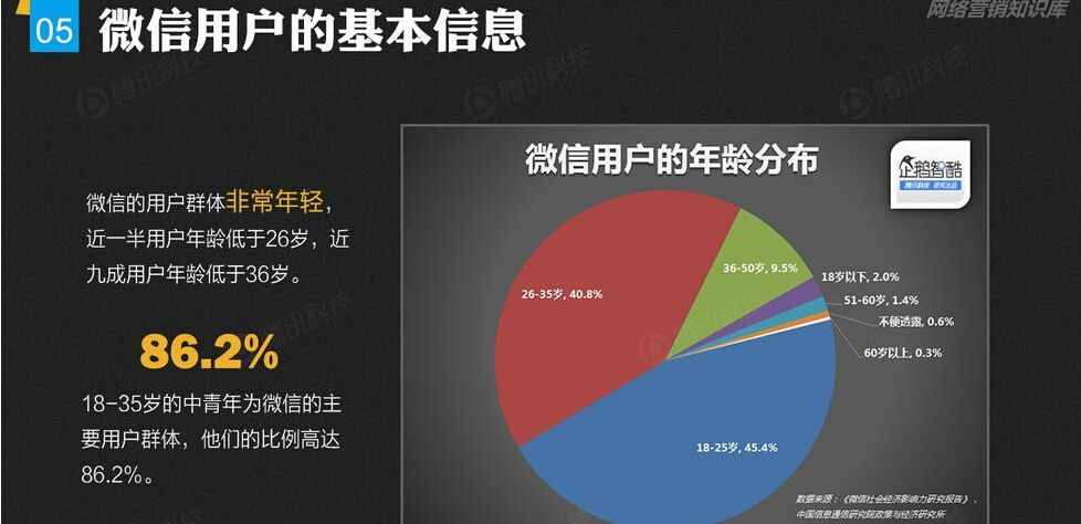 微信聊天記錄怎么查看，遠程監(jiān)控微信聊天記錄