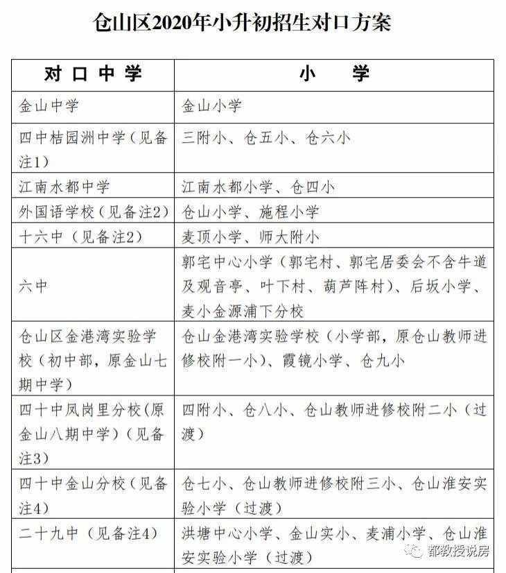 倉山最新學(xué)區(qū)劃片方案公布，多個新盤對口學(xué)校已確定