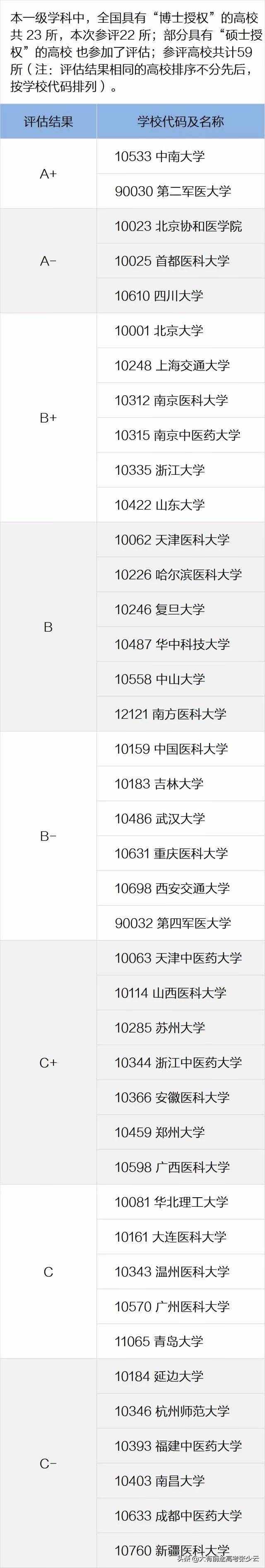 2020年高考：護(hù)理學(xué)類專業(yè)全息解讀