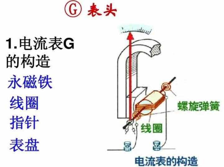 初中物理：《電壓表、電流表》原理，還不進(jìn)來看看嗎？