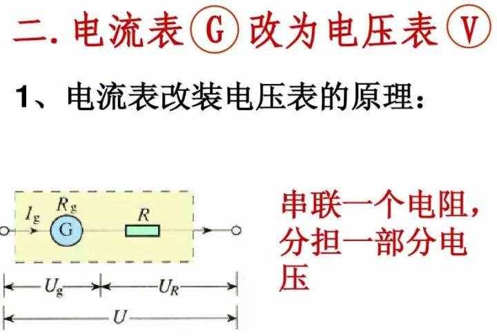 初中物理：《電壓表、電流表》原理，還不進(jìn)來看看嗎？