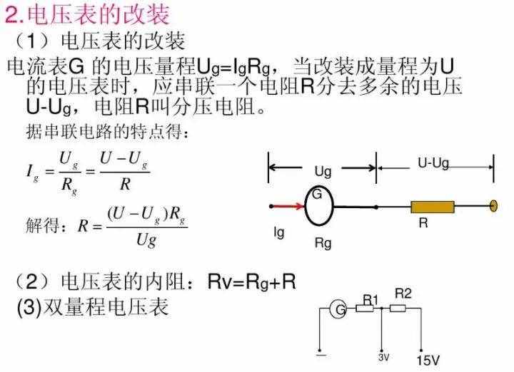 初中物理：《電壓表、電流表》原理，還不進(jìn)來看看嗎？