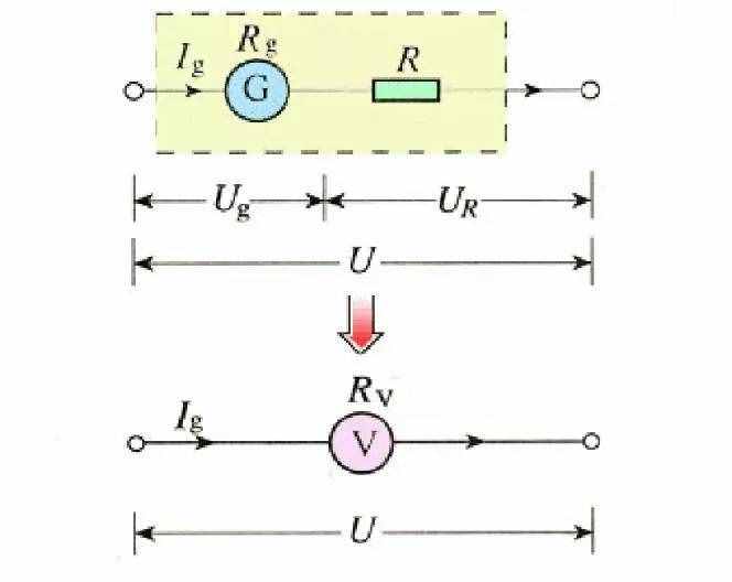 初中物理：《電壓表、電流表》原理，還不進(jìn)來看看嗎？