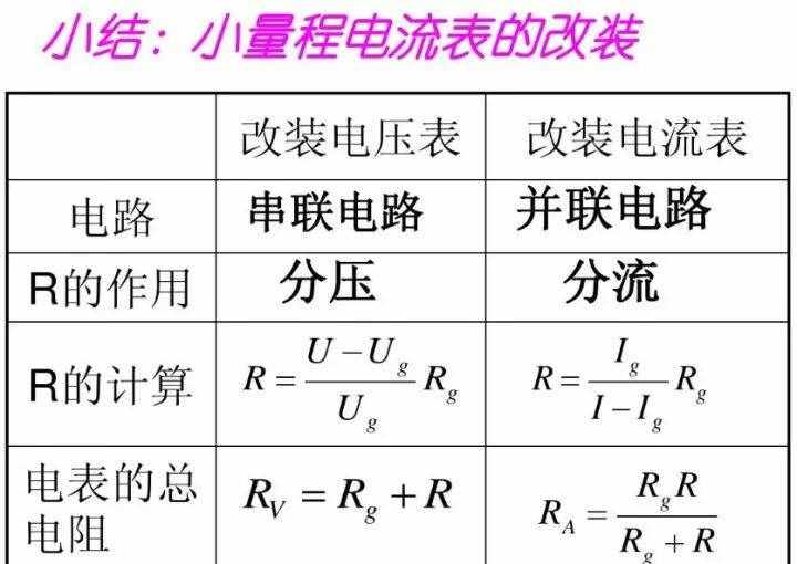 初中物理：《電壓表、電流表》原理，還不進(jìn)來看看嗎？