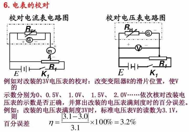 初中物理：《電壓表、電流表》原理，還不進(jìn)來看看嗎？