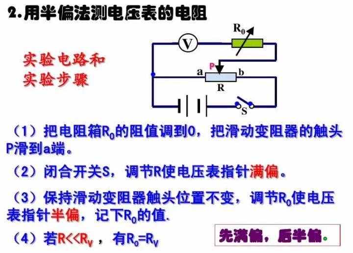 初中物理：《電壓表、電流表》原理，還不進(jìn)來看看嗎？