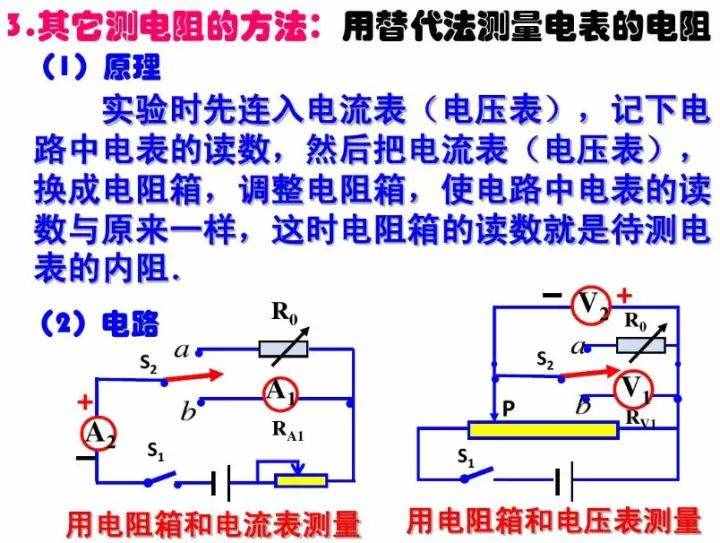 初中物理：《電壓表、電流表》原理，還不進(jìn)來看看嗎？