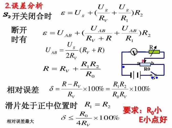 初中物理：《電壓表、電流表》原理，還不進(jìn)來看看嗎？