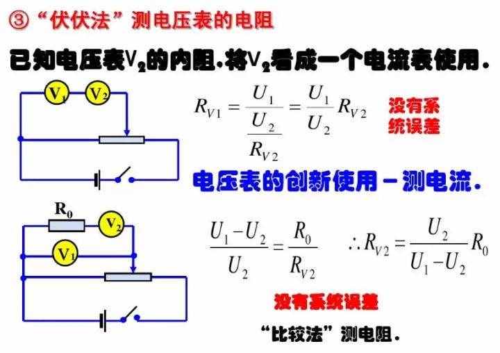 初中物理：《電壓表、電流表》原理，還不進(jìn)來看看嗎？