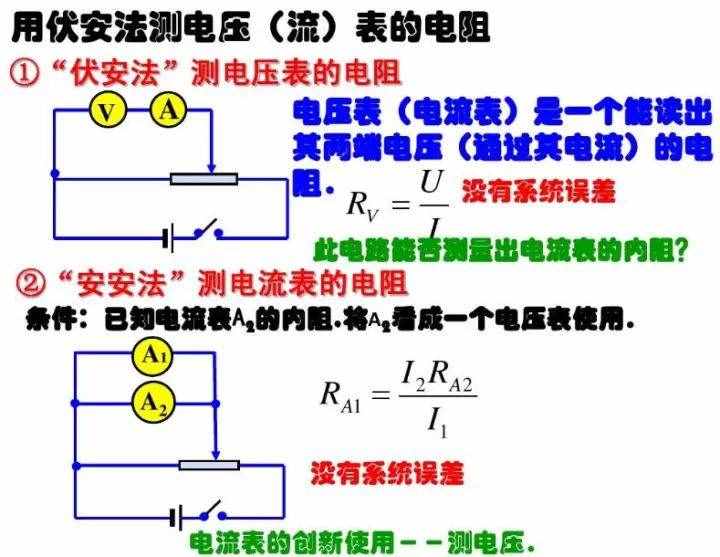 初中物理：《電壓表、電流表》原理，還不進(jìn)來看看嗎？