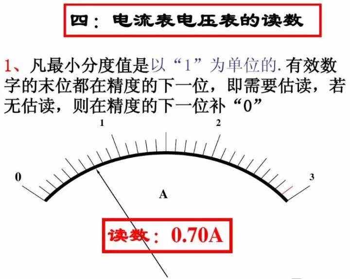 初中物理：《電壓表、電流表》原理，還不進(jìn)來看看嗎？