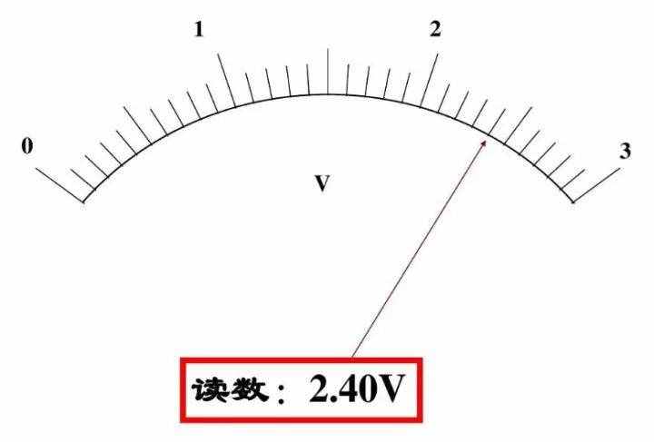 初中物理：《電壓表、電流表》原理，還不進(jìn)來看看嗎？