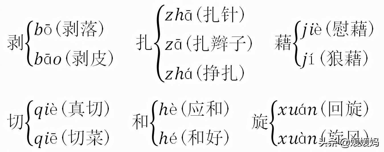 部編版四年級(jí)語(yǔ)文下冊(cè)各單元知識(shí)點(diǎn)歸納（上）