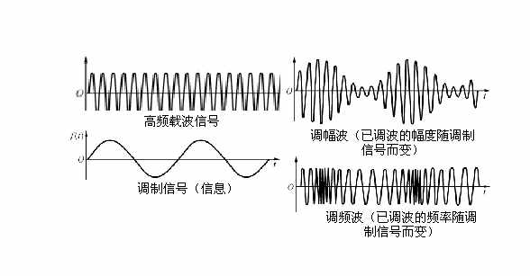 手機(jī)為什么能夠打電話上網(wǎng)，一文帶你搞懂其原理