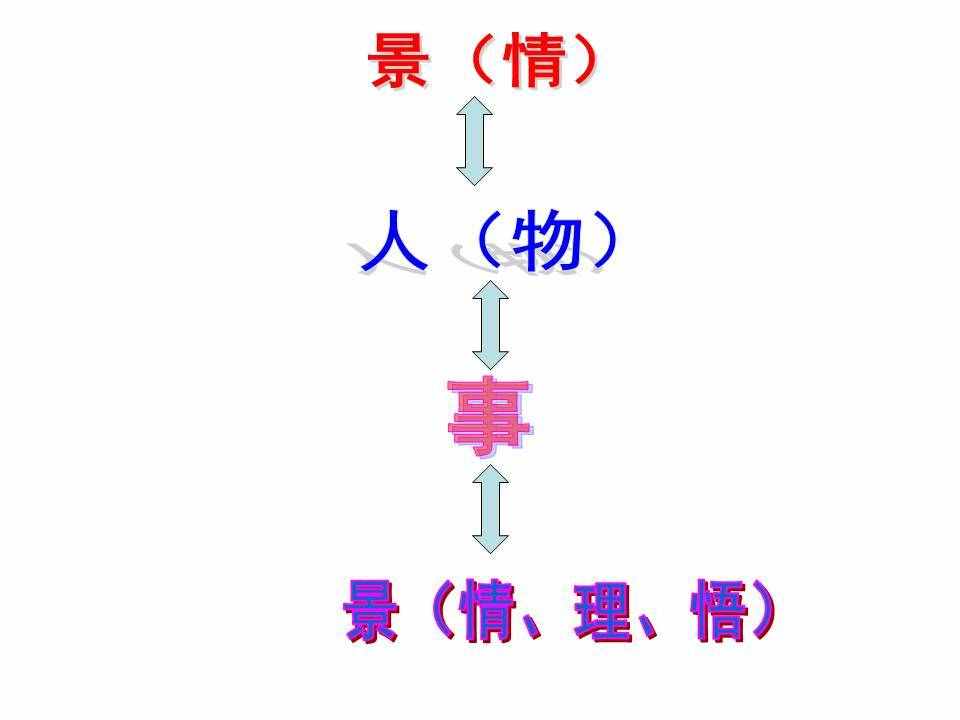 王金玉老師談作文之記敘文結(jié)構(gòu)