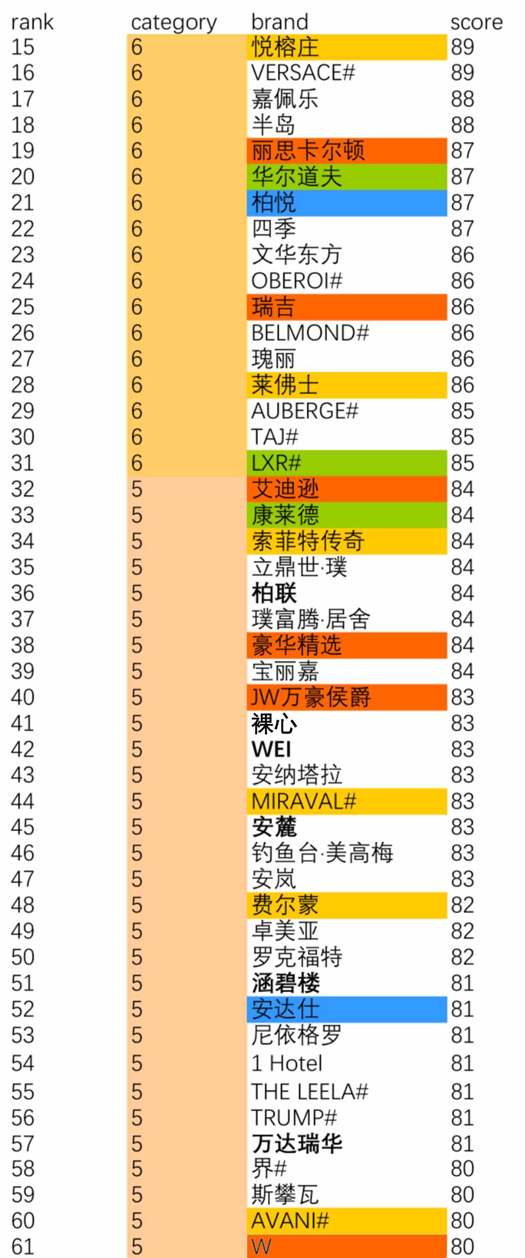 史上最全的五星級酒店分級 匯總