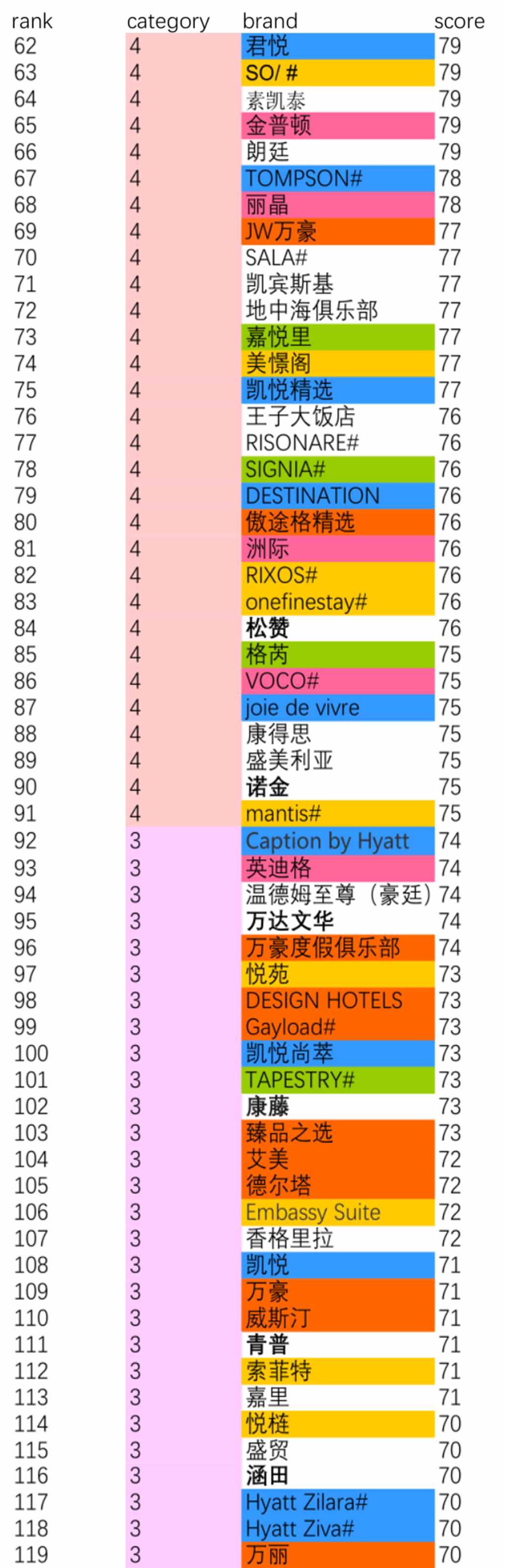 史上最全的五星級酒店分級 匯總