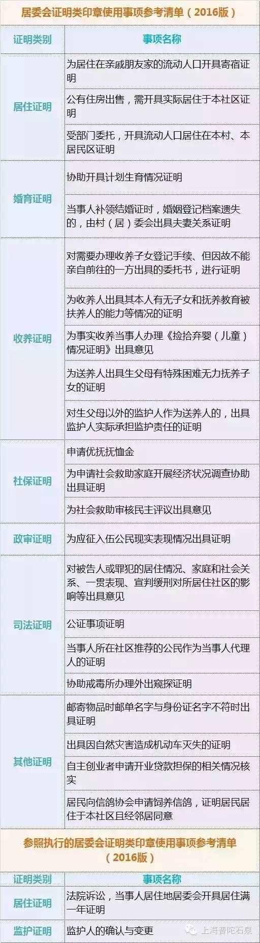 注意！這些“證明”居委會不給開啦（附清單）