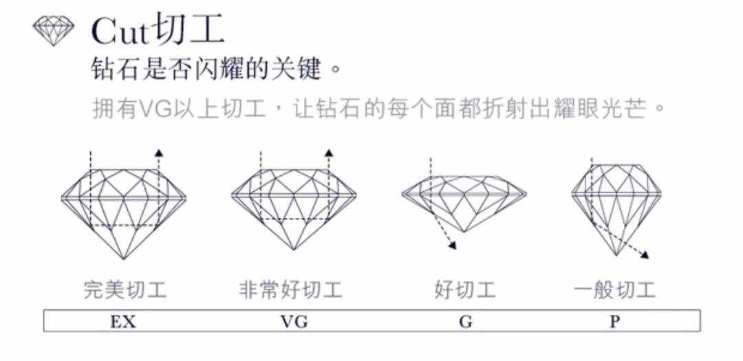 鉆戒的十大挑選標(biāo)準(zhǔn)，了解一下，買鉆戒你就是專家，不怕被忽悠