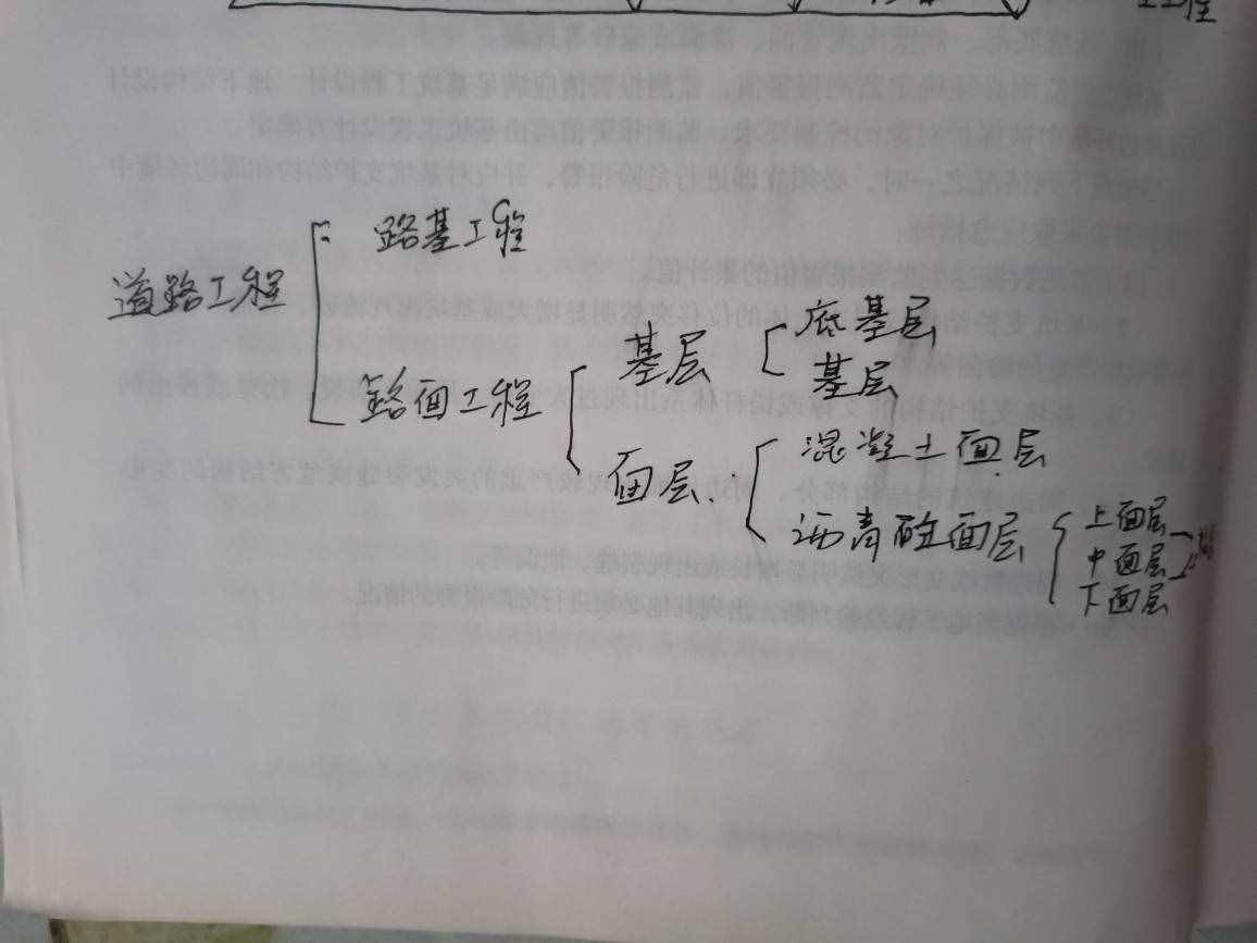 今天給大家分享一下市政道路結(jié)構(gòu)的組成