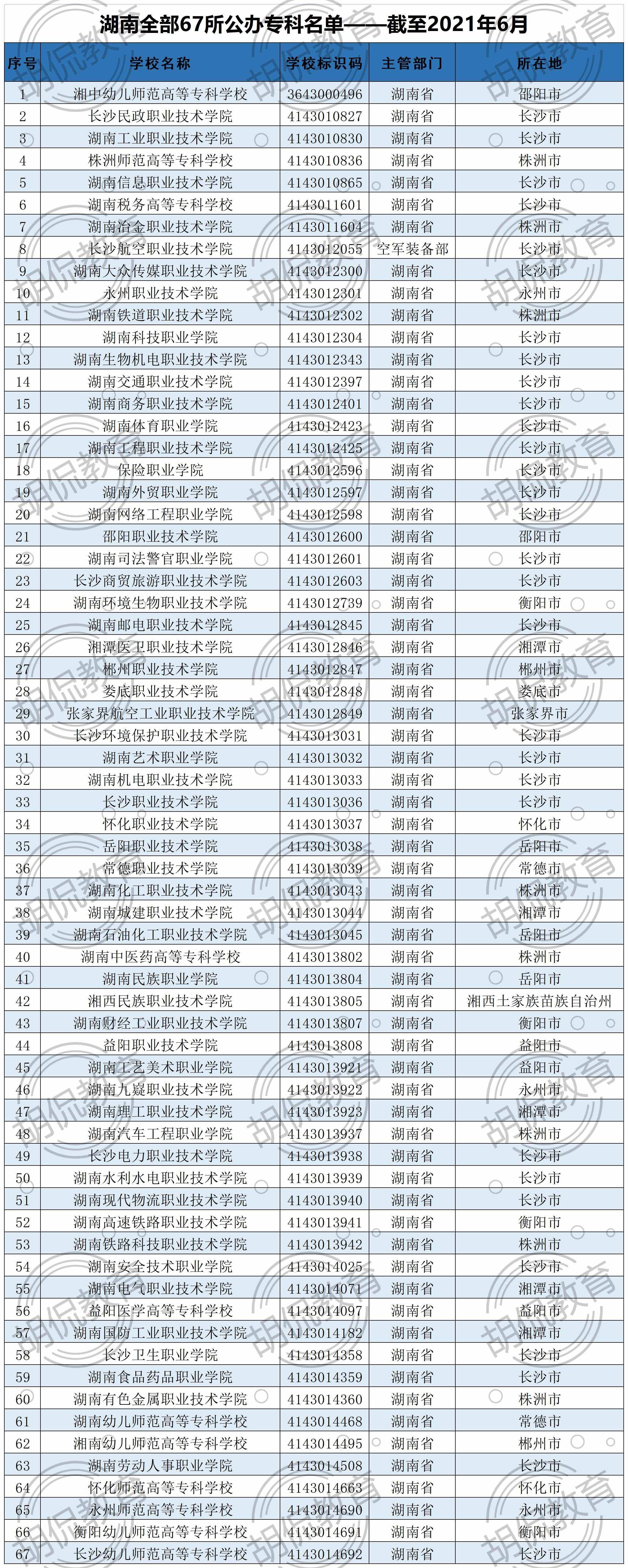 2021湖南全部129所大學(xué)排名，分8個檔次，考上前兩檔前途不可限量