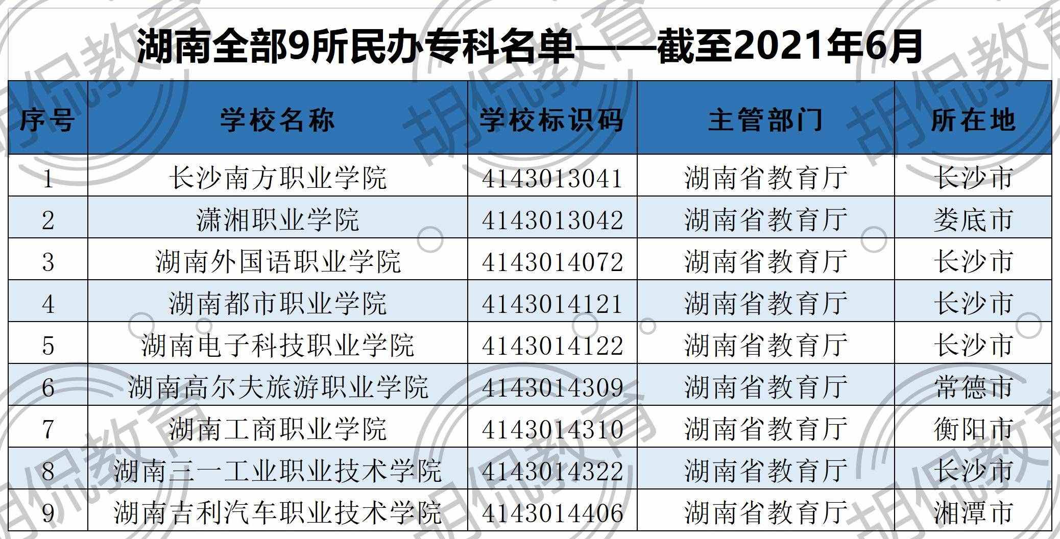 2021湖南全部129所大學(xué)排名，分8個檔次，考上前兩檔前途不可限量