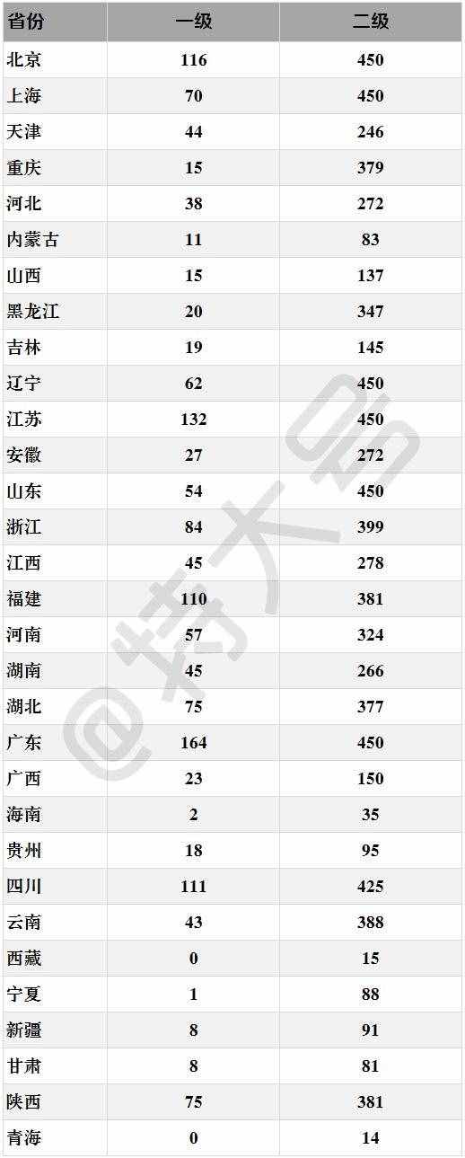 全國“弱電資質(zhì)”企業(yè)名單大全（附下載）