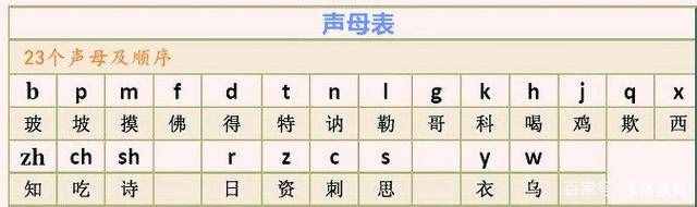 漢語拼音超簡單，家長提前學(xué)一學(xué)，孩子的幼小銜接再也不用發(fā)愁了