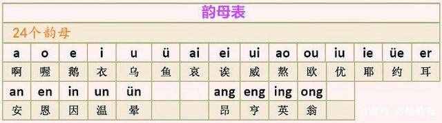 漢語拼音超簡單，家長提前學(xué)一學(xué)，孩子的幼小銜接再也不用發(fā)愁了